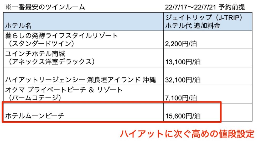 ホテル料金の表（ホテルムーンビーチをハイライトしている）