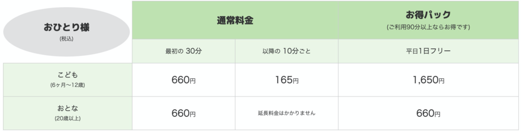 あそびパークPLUS サンエー浦添西海岸パルコシティ店の料金表