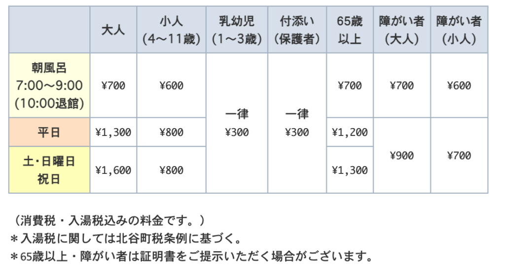 おきなわワールド料金表